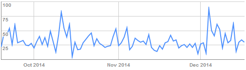 pages-crawled-per-day