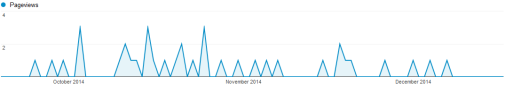 pageviews-from-googlebot